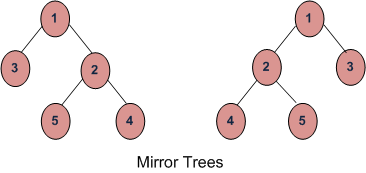 MirrorTree1